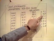 Kamerverkiezingen 1977 4.jpg