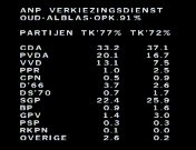 Kamerverkiezingen 1977.jpg