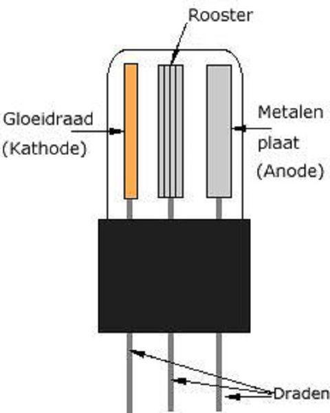 Bestand:Triode-tekening.jpg