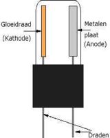 tekening diode van Fleming